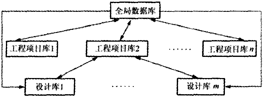 CAD數(shù)據(jù)庫(kù)